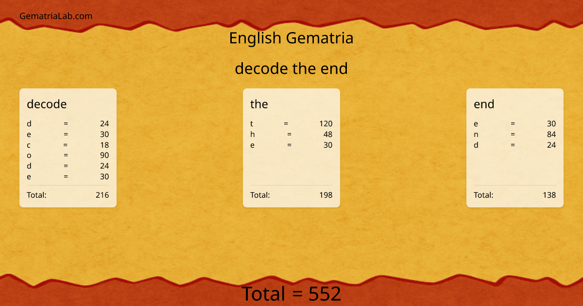 decode the end in english Gematria